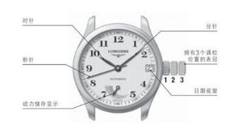 [十二刻度]上海虹口区天梭手表维修，天梭机械表调整时间方法  
